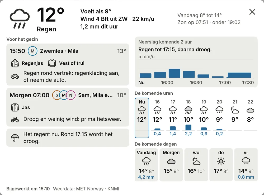 The weather page on the board: 12 degrees and rain, advice for whoever is heading out (raincoat, cardigan or jumper), rain for the next two hours and the days ahead