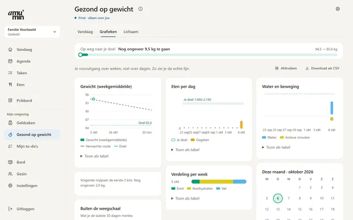 Healthy weight: progress towards your own goal and a chart of the weekly average (sample data)